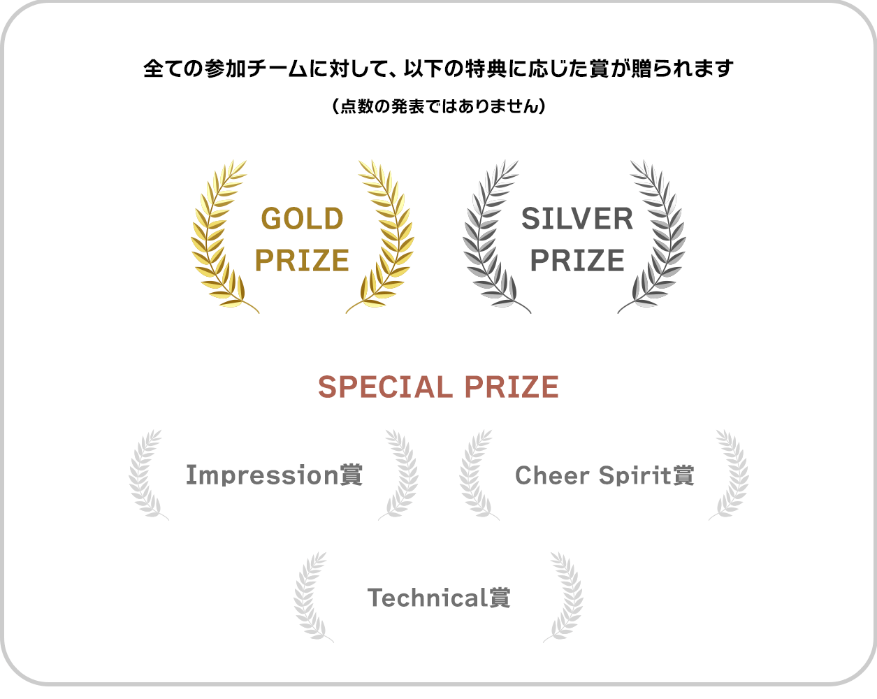 すべての参加チームに対して、以下の特典に応じた賞が贈られます（点数の発表ではありません）/ GOLD PRIZE / SILVER PRIZE / SPECIAL PRIZE / Impression賞 / Cheer Spirit賞 / Technical賞